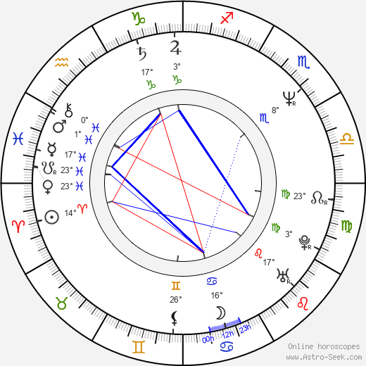 Hugo Weaving birth chart, biography, wikipedia 2023, 2024