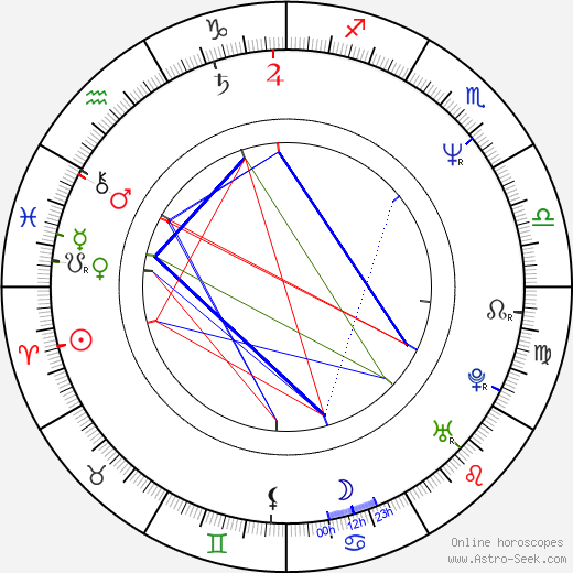 Hugo Weaving birth chart, Hugo Weaving astro natal horoscope, astrology