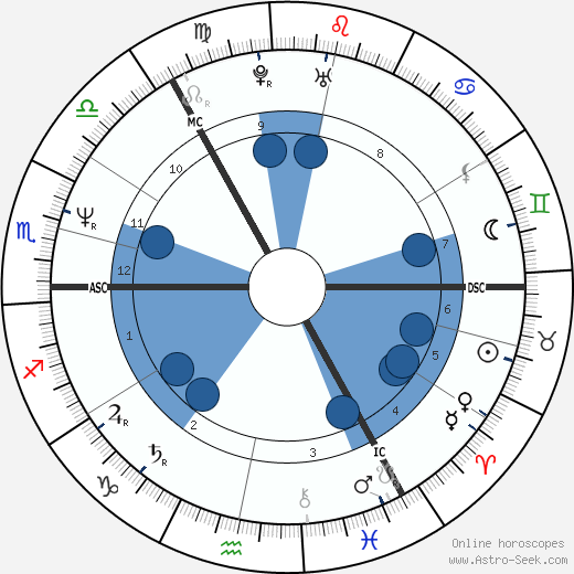 Ian Rankin Oroscopo, astrologia, Segno, zodiac, Data di nascita, instagram