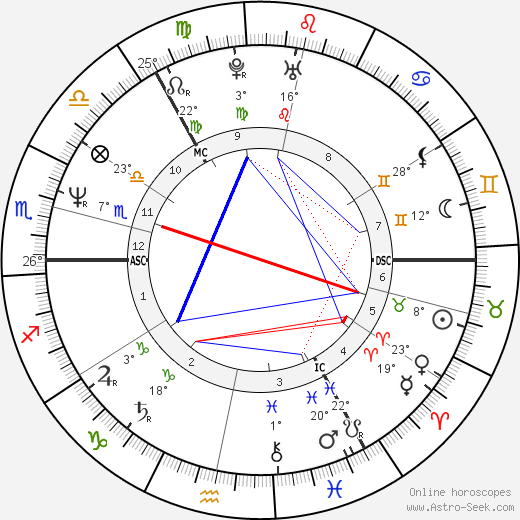 Ian Rankin birth chart, biography, wikipedia 2024, 2025