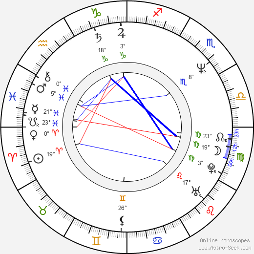 Isabel Coixet birth chart, biography, wikipedia 2024, 2025