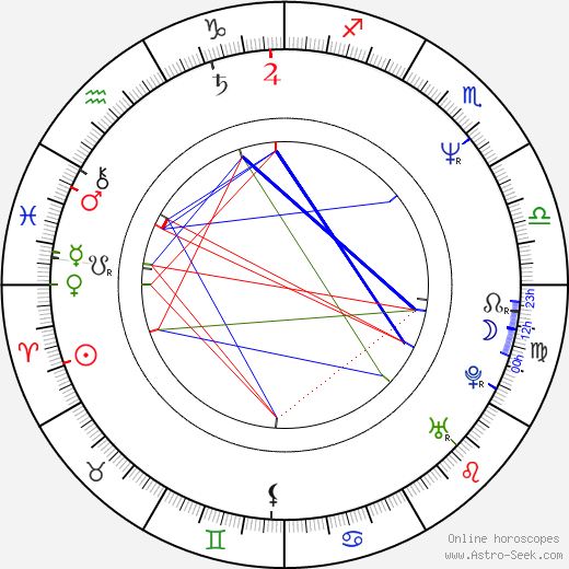 Isabel Coixet birth chart, Isabel Coixet astro natal horoscope, astrology