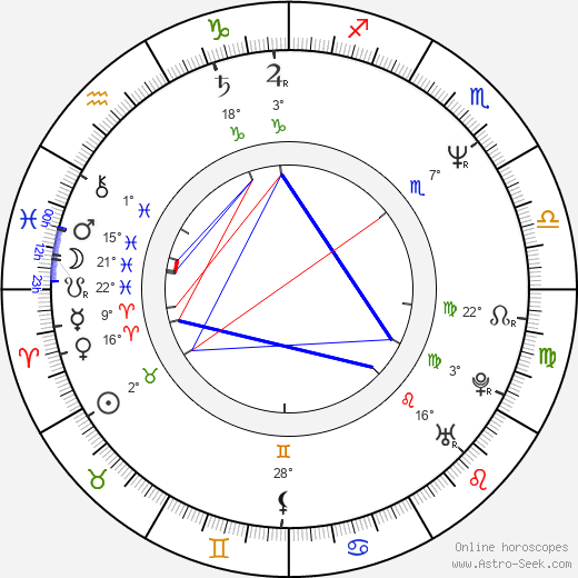 J. H. Krchovský birth chart, biography, wikipedia 2024, 2025