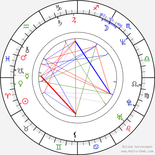 Ján Franek birth chart, Ján Franek astro natal horoscope, astrology