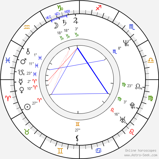 Jeff Bornstein birth chart, biography, wikipedia 2022, 2023