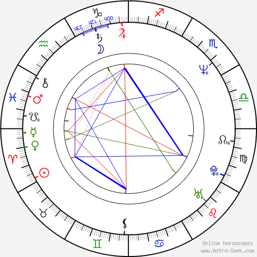 Jeff Bornstein birth chart, Jeff Bornstein astro natal horoscope, astrology