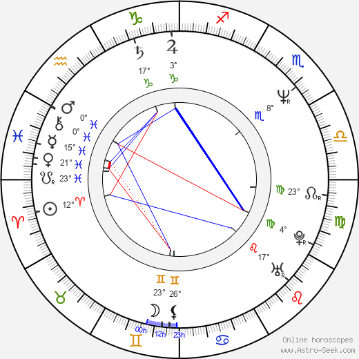 Jeňýček Fischer birth chart, biography, wikipedia 2023, 2024