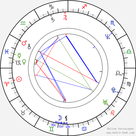 Jeňýček Fischer birth chart, Jeňýček Fischer astro natal horoscope, astrology