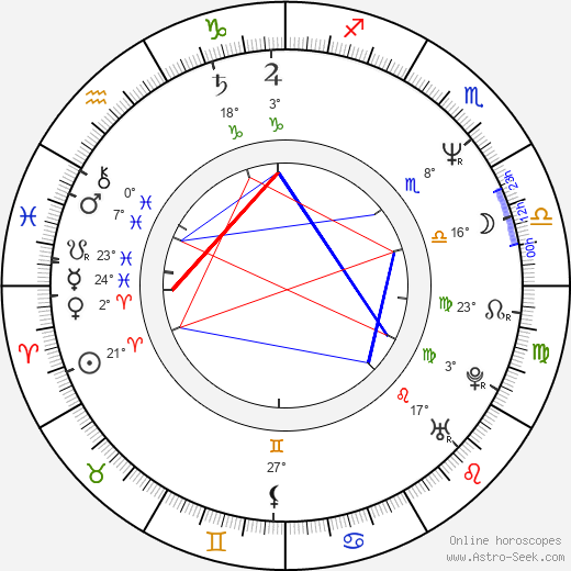 Jeremy Clarkson birth chart, biography, wikipedia 2024, 2025