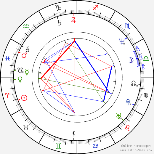 Jeremy Clarkson birth chart, Jeremy Clarkson astro natal horoscope, astrology