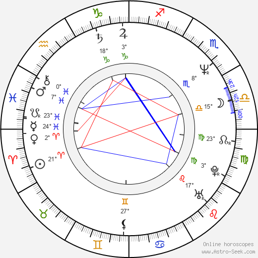 Jerzy Zalewski birth chart, biography, wikipedia 2023, 2024