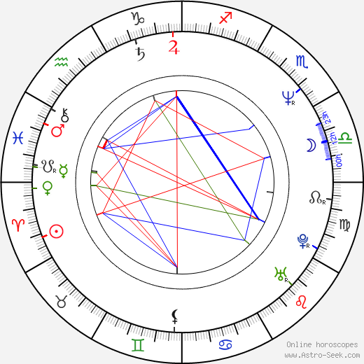 Jerzy Zalewski birth chart, Jerzy Zalewski astro natal horoscope, astrology