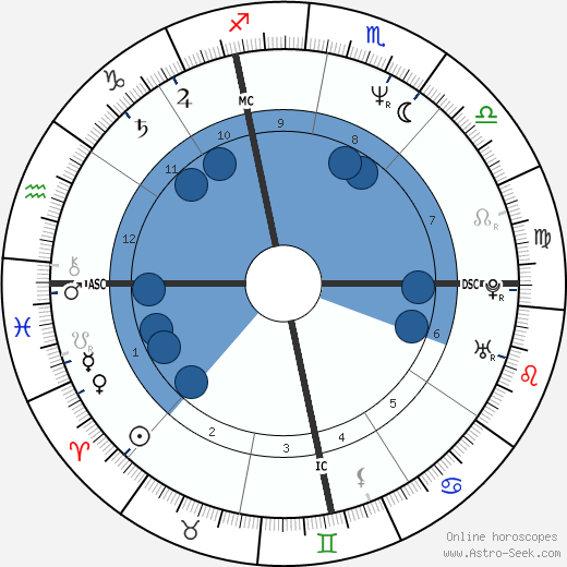 Jimmy Dean Green Oroscopo, astrologia, Segno, zodiac, Data di nascita, instagram