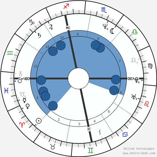 Jimmy Dean Green wikipedia, biography, birth chart, instagram Jimmy Dean Green wikipedia, horoscope, astrology, instagram