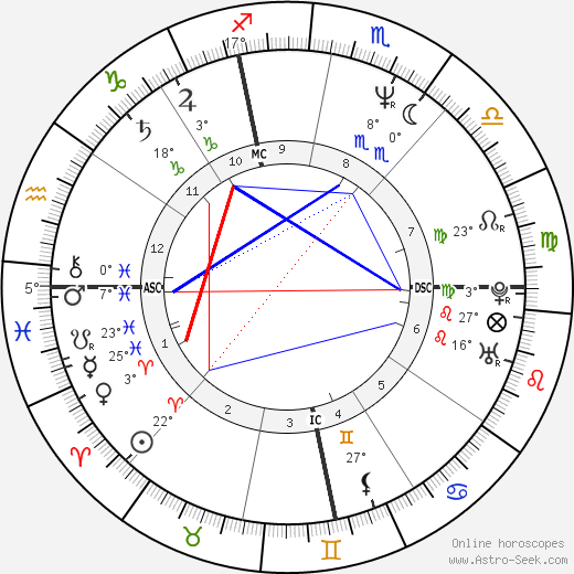 Jimmy Dean Green birth chart, biography, wikipedia 2024, 2025