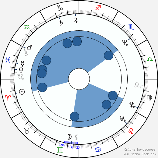 Jochen Hick Oroscopo, astrologia, Segno, zodiac, Data di nascita, instagram
