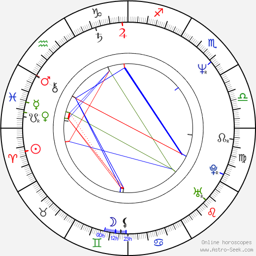 Jochen Hick birth chart, Jochen Hick astro natal horoscope, astrology