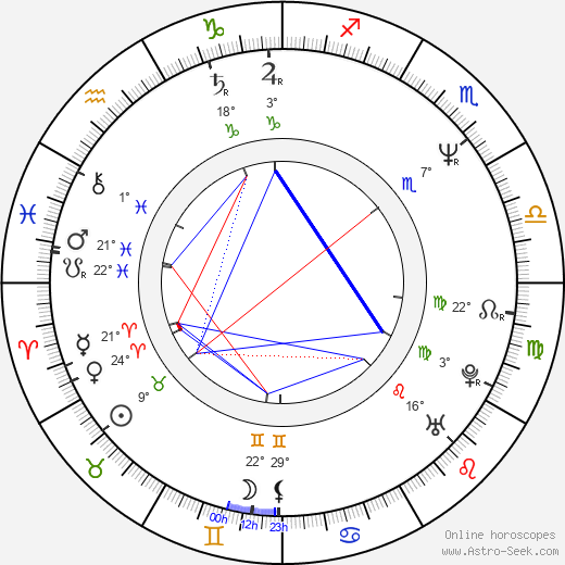 Joe Guzaldo birth chart, biography, wikipedia 2023, 2024