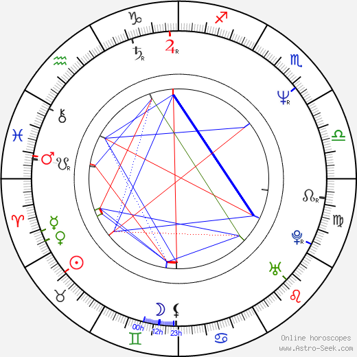 Joe Guzaldo birth chart, Joe Guzaldo astro natal horoscope, astrology