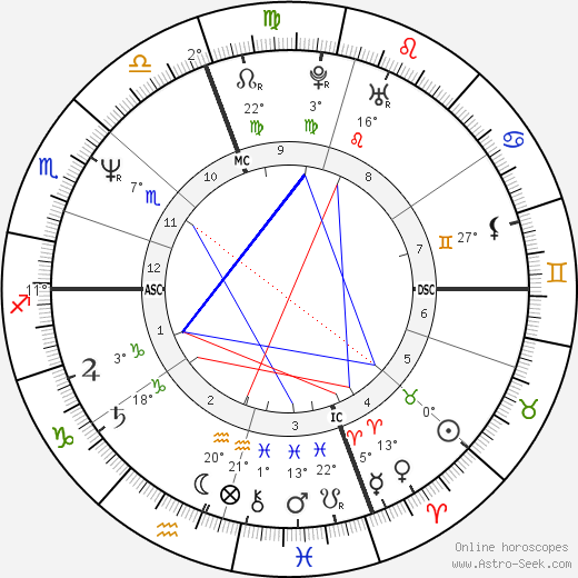 John Gregory Wald birth chart, biography, wikipedia 2024, 2025