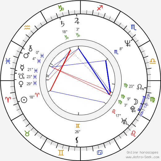 John Schneider birth chart, biography, wikipedia 2023, 2024