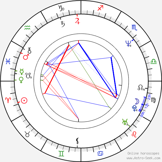 John Schneider birth chart, John Schneider astro natal horoscope, astrology