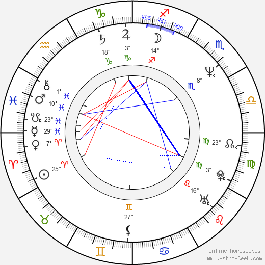 Joseph Kell birth chart, biography, wikipedia 2024, 2025