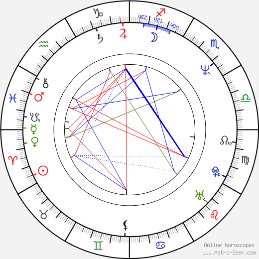 Joseph Kell birth chart, Joseph Kell astro natal horoscope, astrology