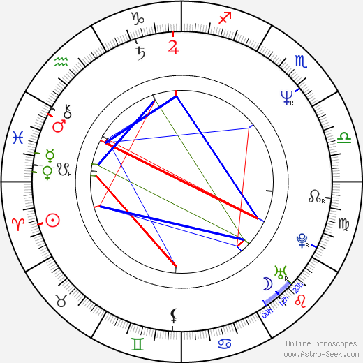 Jozef Bódi birth chart, Jozef Bódi astro natal horoscope, astrology