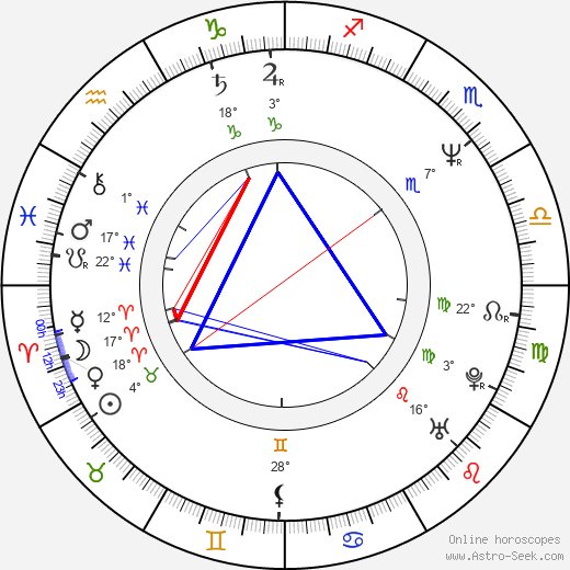 Jukka Keinonen birth chart, biography, wikipedia 2024, 2025