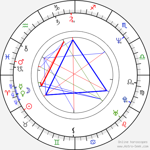 Jukka Keinonen birth chart, Jukka Keinonen astro natal horoscope, astrology