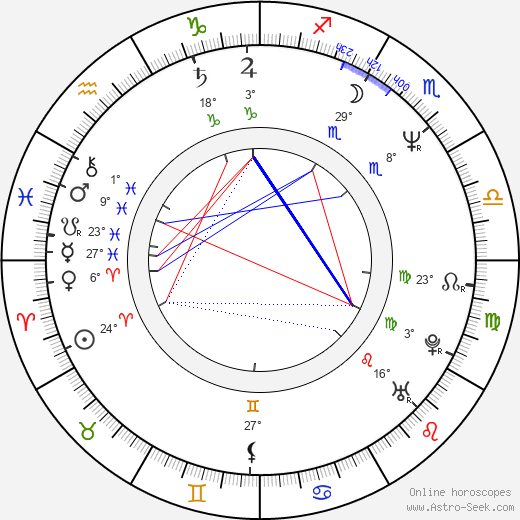 Katelijne Damen birth chart, biography, wikipedia 2024, 2025