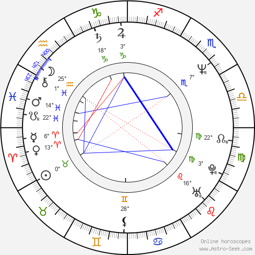 Kornél Pusztaszeri birth chart, biography, wikipedia 2024, 2025