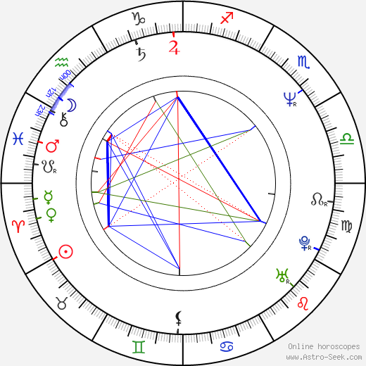 Kornél Pusztaszeri birth chart, Kornél Pusztaszeri astro natal horoscope, astrology