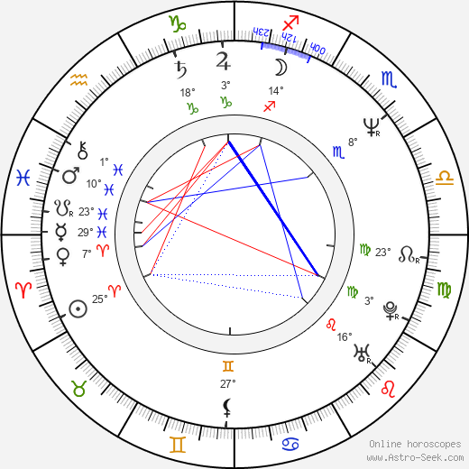 Ladislav Moulis birth chart, biography, wikipedia 2023, 2024