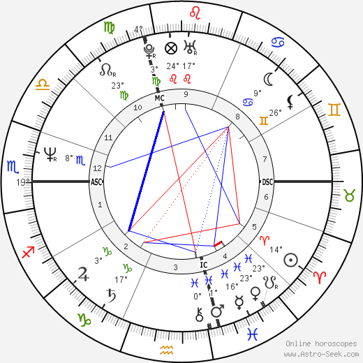 Laura Marconi birth chart, biography, wikipedia 2024, 2025