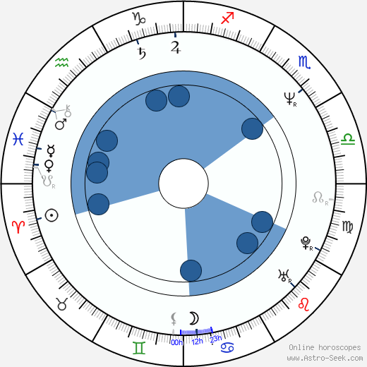 Lesley Sharp wikipedia, horoscope, astrology, instagram