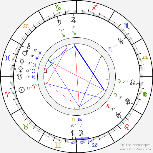 Lesley Sharp birth chart, biography, wikipedia 2024, 2025