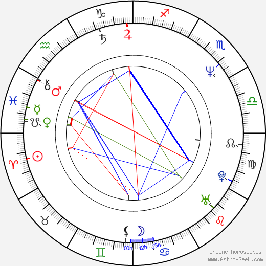 Lesley Sharp birth chart, Lesley Sharp astro natal horoscope, astrology