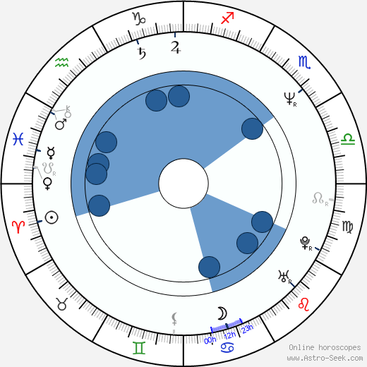 Lorraine Toussaint wikipedia, horoscope, astrology, instagram