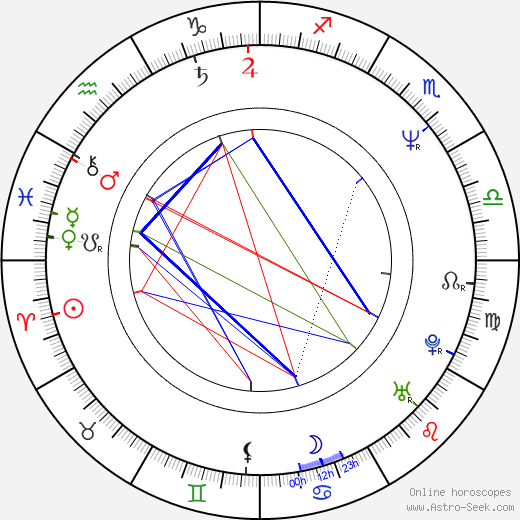 Lorraine Toussaint birth chart, Lorraine Toussaint astro natal horoscope, astrology