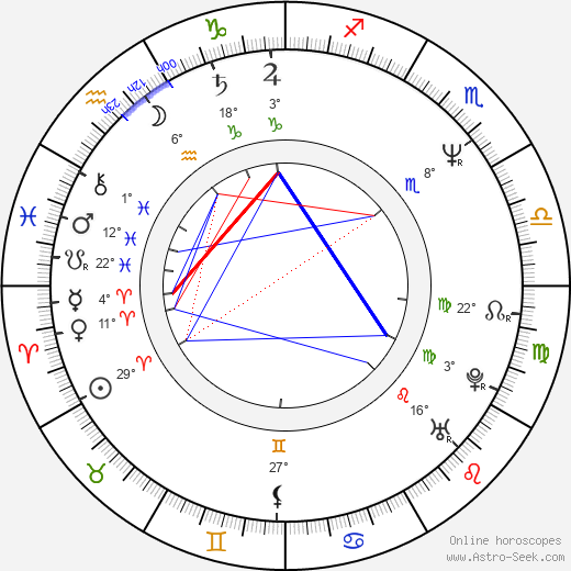 Makoto Ashikawa birth chart, biography, wikipedia 2024, 2025