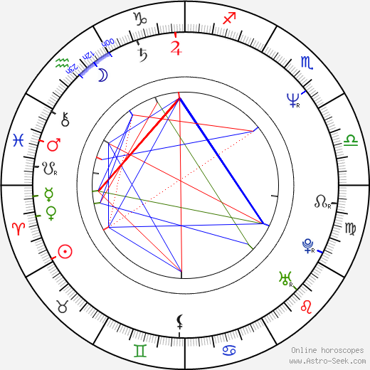 Makoto Ashikawa birth chart, Makoto Ashikawa astro natal horoscope, astrology