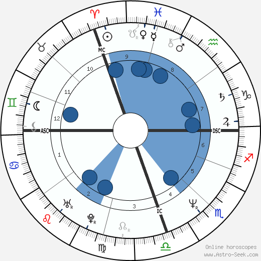 Marcelo Tinelli wikipedia, biography, birth chart, instagram Marcelo Tinelli wikipedia, horoscope, astrology, instagram