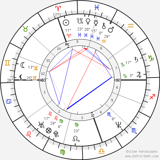 Marcelo Tinelli birth chart, biography, wikipedia 2024, 2025