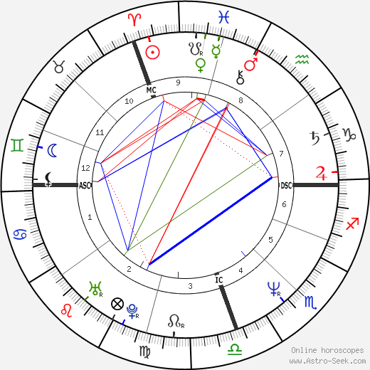 Marcelo Tinelli birth chart, Marcelo Tinelli astro natal horoscope, astrology