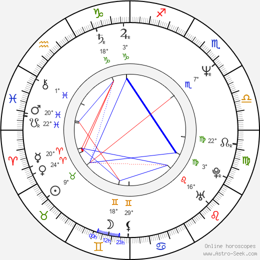 Mariusz Wilczynski birth chart, biography, wikipedia 2024, 2025