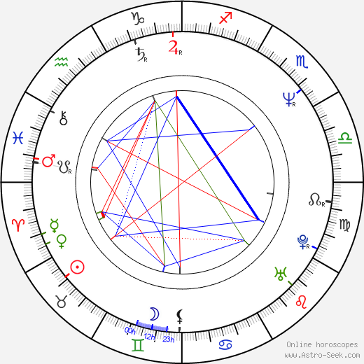 Mariusz Wilczynski birth chart, Mariusz Wilczynski astro natal horoscope, astrology