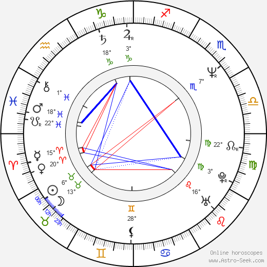 Markus Hering birth chart, biography, wikipedia 2023, 2024