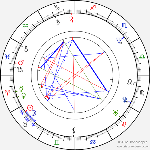 Markus Hering birth chart, Markus Hering astro natal horoscope, astrology